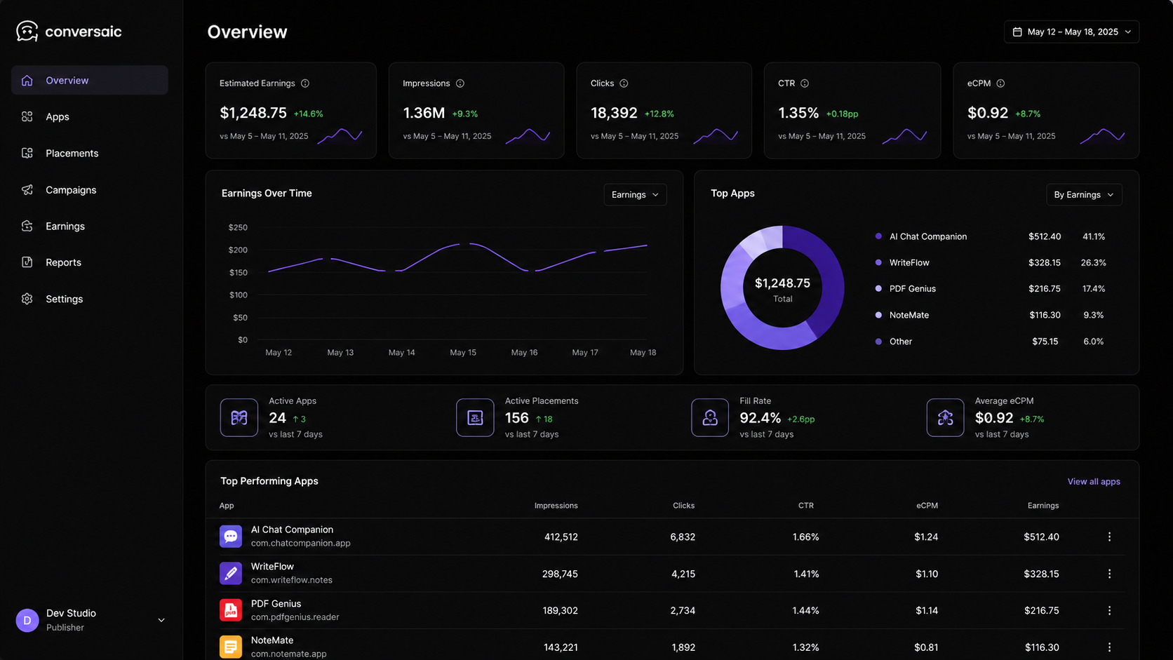 Conversaic publisher dashboard overview
